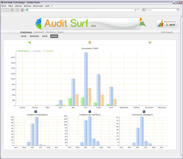 audit_graph